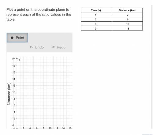 Plot a point on the coordinate plane to represent each of the ratio values in the table.