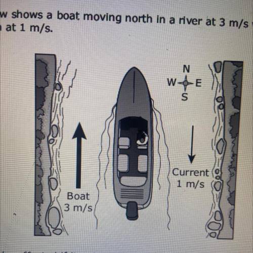 HELP ASAP I WILL MARK BRAINLEST

The diagram below shows a boat moving north in a river at 3 m/s w