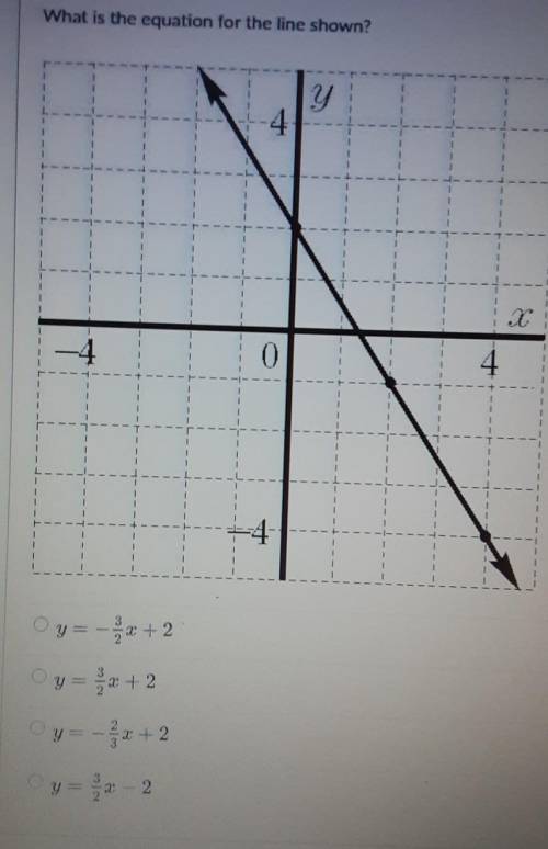 What is the equation for the line shown? picture attached.