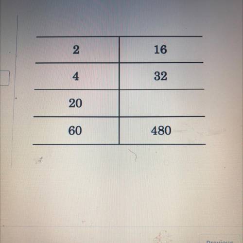 Find the missing value in the ratio table.. Please help me