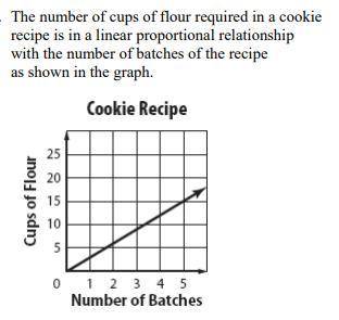 The number of cups of sugar (y) in a cookie recipe is proportional to the number of cups of flour (
