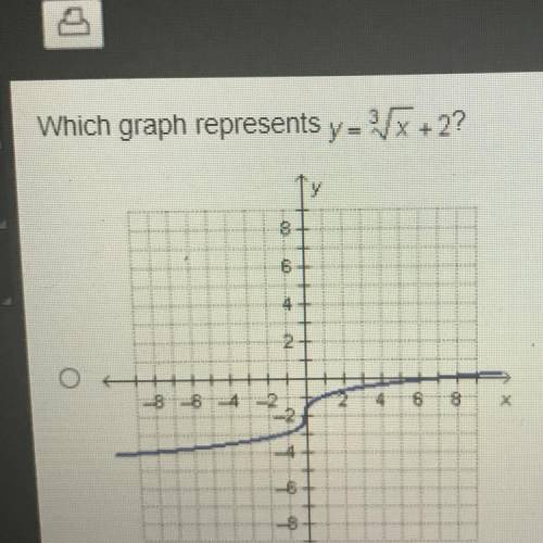 Which graph represents y=3 squareroot x+2 ?