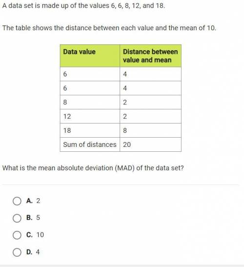 A data set is made up of the values 6, 6, 8, 12, and 18.

The table shows the distance between eac