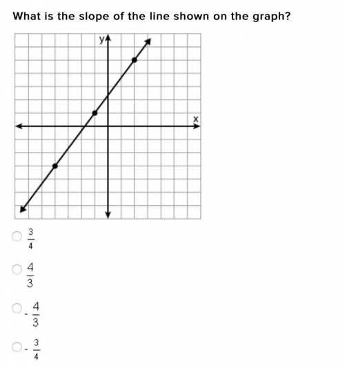 Please help me with math! 
What is the slope of the line shown on the graph?