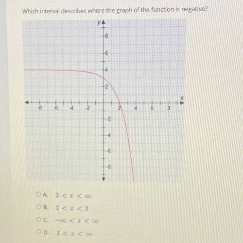 Which Interval describes where the graph of the function is negative?