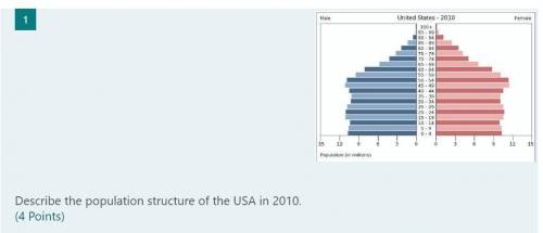 Describe the population structure of the USA in 2010.