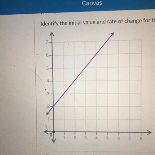 Identify the initial value and rate of change for the graph shown. (4 points)

5
2
2 3
7
Initial v