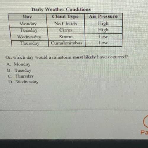 The table below shows weather conditions during part of the week?!!?