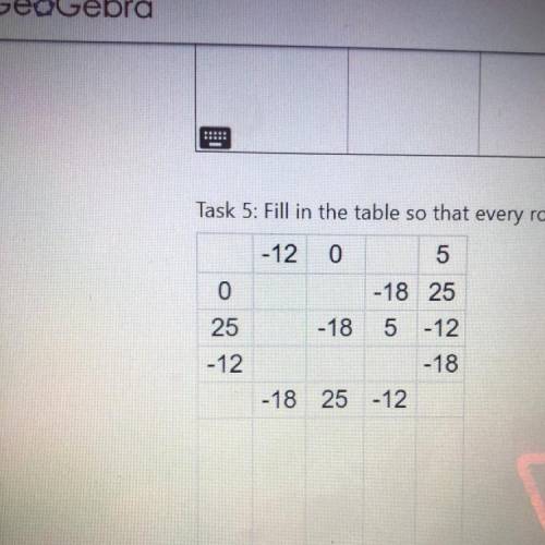 Task 5: Fill in the table so that every row and every column sums to 0. 
I need help I’m slow