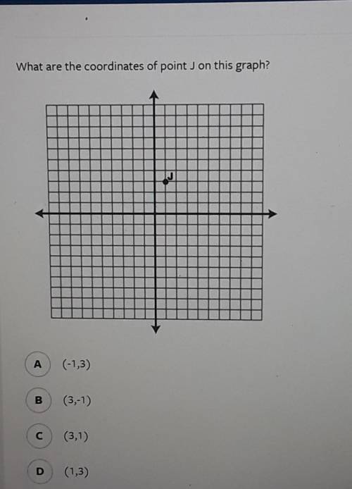 What are the coordinates of point j on this graph