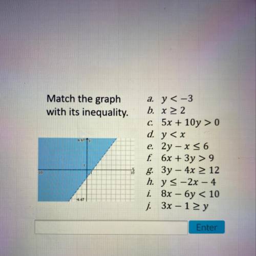 Match the graph

with its inequality.
I tried but got the wrong answer. Can someone help and expla