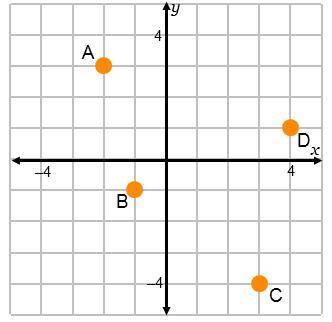 Write all of the complex numbers that are graphed in the complex plane shown.

A:_+_i
B:_+_i
C:_+_