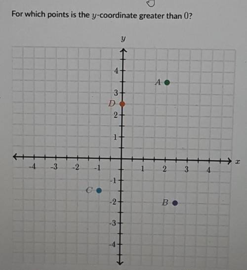For which points is the y coordinate greater than 0