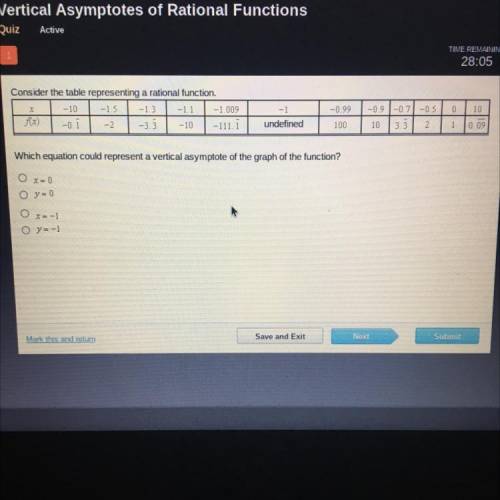 HEEEELLLLP PLEASEEEEE

Consider the table representing a rational function.
x -10 -1.5 -1.3 -1.1 -