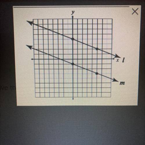 Give the solution for the graph.