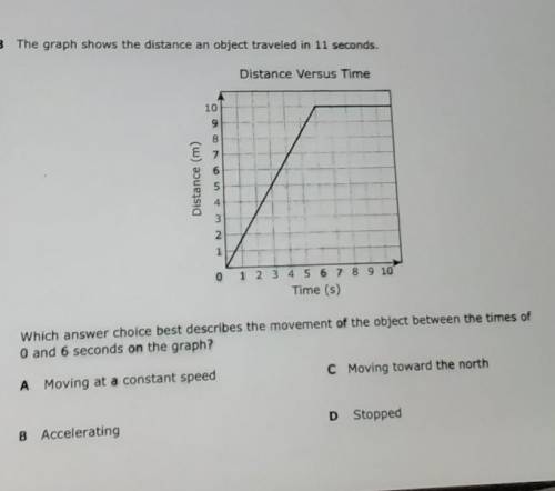 which answer choice best describes the movement of the object between the times of 0 and 6 on the g