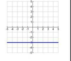 Please help me with this graph!