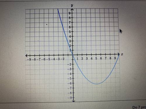 Does the graph shown below represents Y as a linear function of X? 
Please help :)