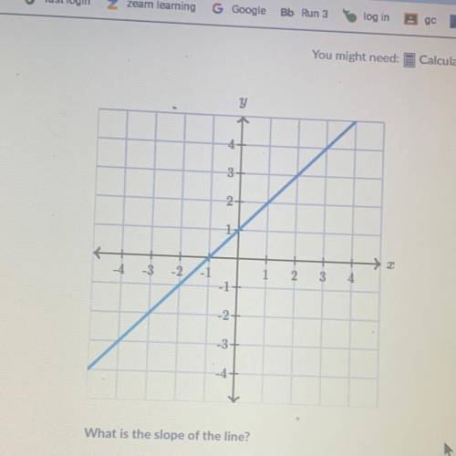 What is the slope of the line?
PLEASE HELP