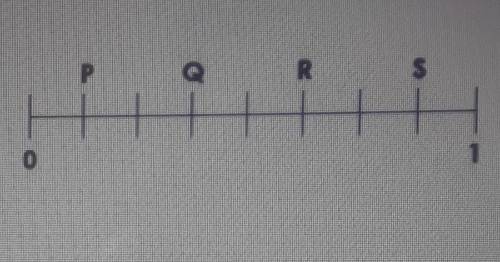 Which letter represents 1/8 on the following number line?A. PB. QC. RD. S