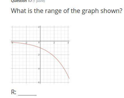 What is the range of the graph shown?
R: