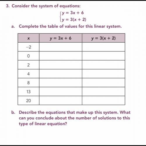 Values for linear system