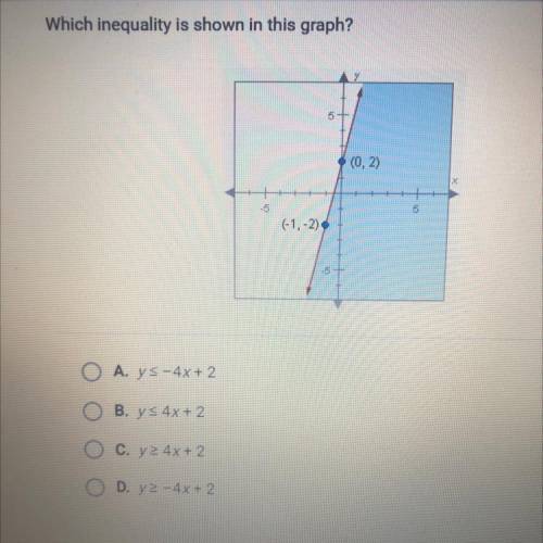 Which inequality is shown in this graph?

-
(0.2)
15
(-1,-2)
A. YS-4x+ 2
B. YS 4x + 2
C. Y 4x + 2