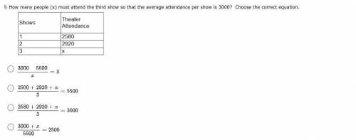 How many people (x) must attend the third show so that the average attendance per show is 3000? Cho