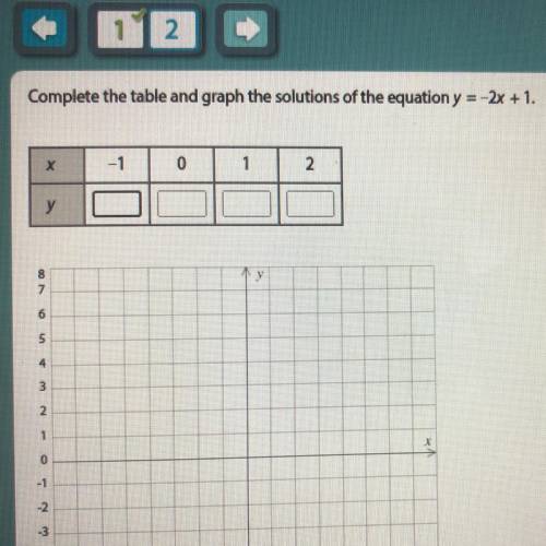 Complete the table and graph the solutions of the equations y= -2x + 1

I’m stuck on the table thi