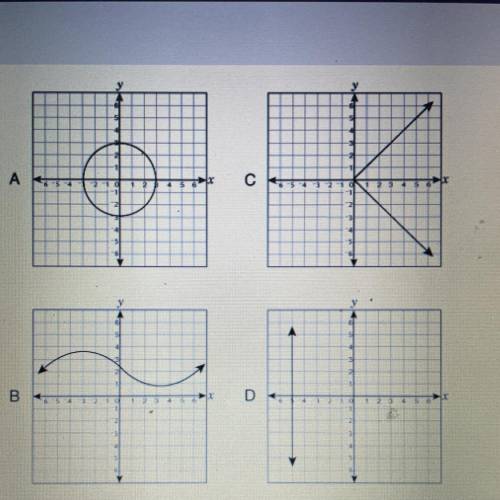 Which of the graphs above represents a function?

O A. graph A
B. graph B
C. graph C
O D. graph D