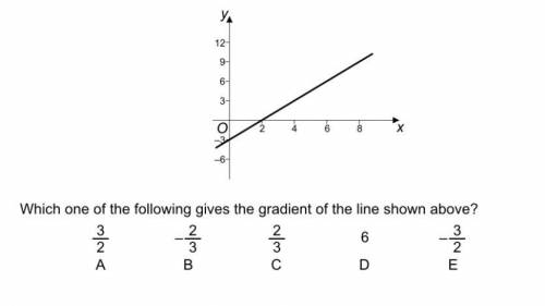 Find the gradient of the line