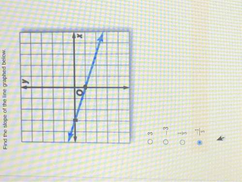 Find the slope the line graphed below