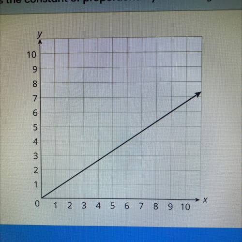 What is the constant of proportionality between y and x in the graph below?
