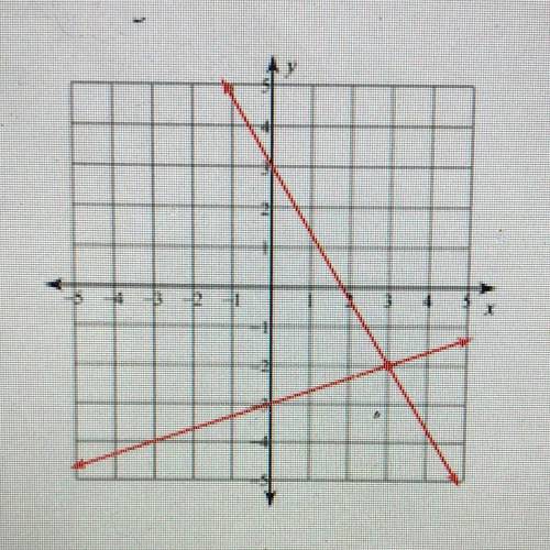 5. What is the solution to the following system of linear equations
