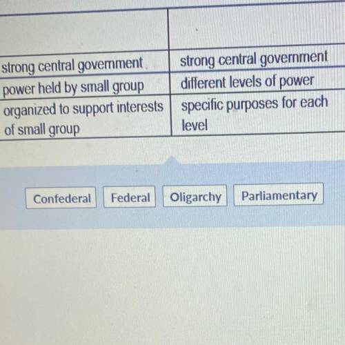 HELP ASAP PLEASEEE

41. The table below describes two systems of government. Complete the table by