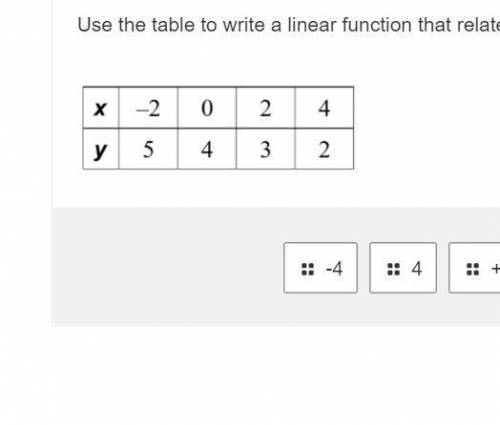 Use the table to write a linear function that relates y to x .