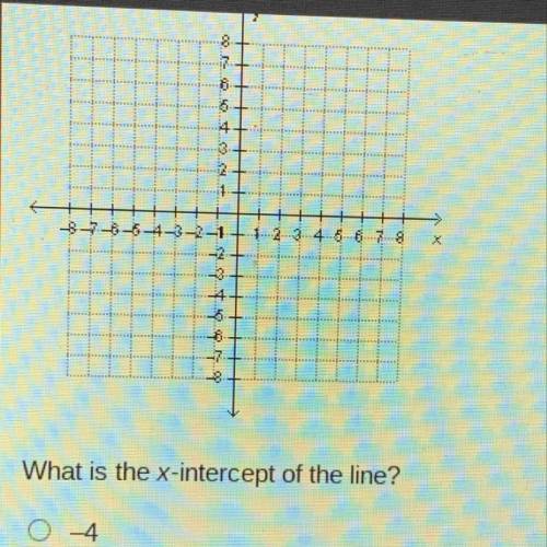 1
A line has a slope of -1/2and a y-intercept of -2.