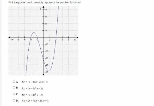 Which equation could possibly represent the graphed function?

A. 
f(x) = (x − 4)(x + 2)(x + 4)
B.