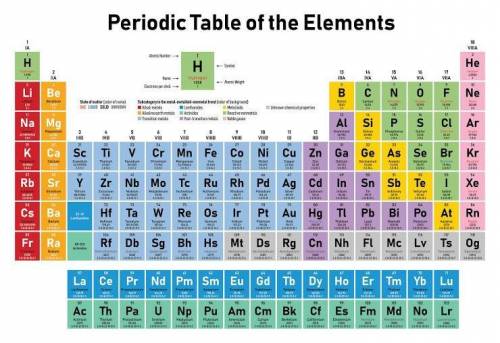 Which group of elements has the highest boiling point? *

IIIa (13)
IIa (2)
Transition metals
Ia (