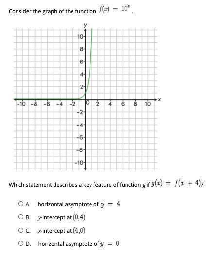 100 Points. Can someone do this for me? Consider the graph of the function f(x)=10x . Which stateme