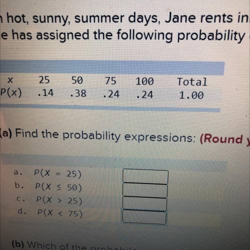 She has assigned the following probability distribution to the number of tubes she will rent on a r