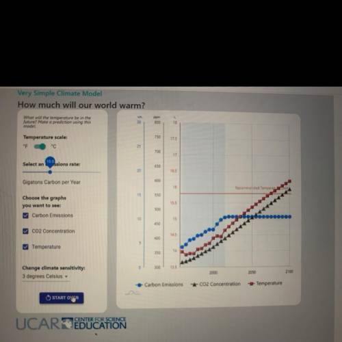 How did the temperature relate to the “recommended temperature limit” (solid horizontal red line)?