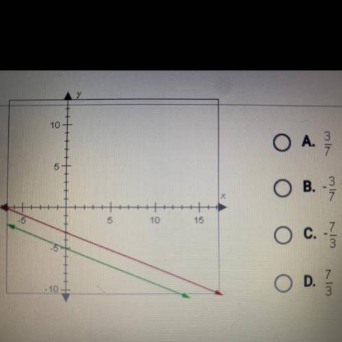 Please help asap i’m failing

The lines shown below are parallel. If the green line has a slope of