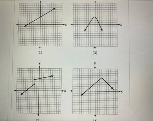 Which graph does not represent a function that is always increasing
over the entire interval - 2