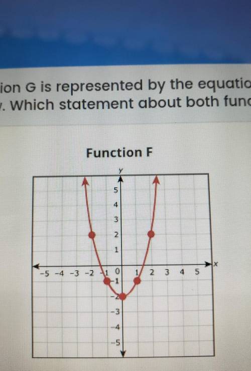 Function G is represented by the equation y = 3x - 2, and function F is shown on the graph

below.