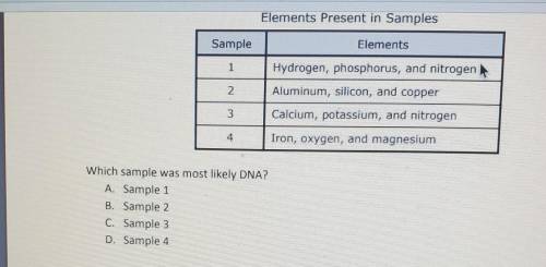 Elements Present in Samples Sample Elements 1 Hydrogen, phosphorus, and nitrogen 2 Aluminum, silico