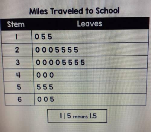 How many students travel more than 3 miles to school?