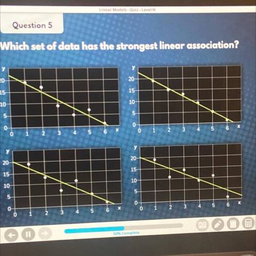 Which set of data has the strongest linear association?