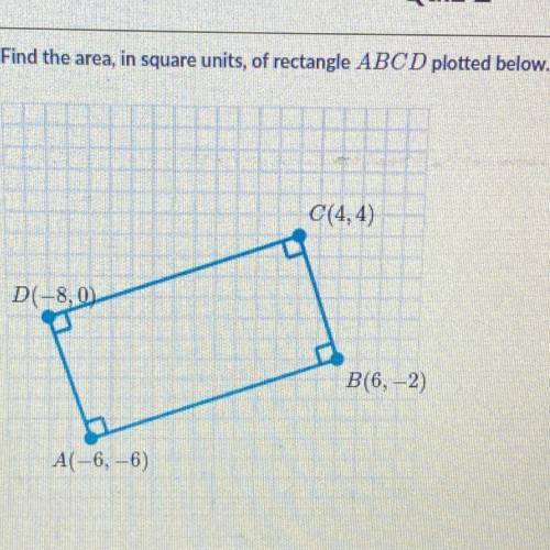 Find the area, in square units, of rectangle ABCD plotted below.