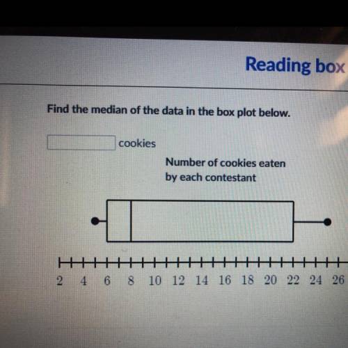 Find the median of the data in the box plot below.

cookies
Number of cookies eaten
by each contes